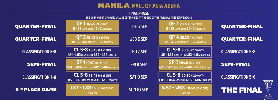 Fiba Basketball World Cup Schedule Teams Groups And How To Buy Tickets